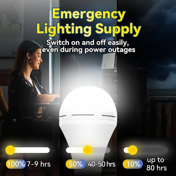 Awaryjna żarówka LED z możliwo – Power Outage Light recenzja i cena